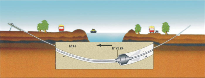 永靖非开挖